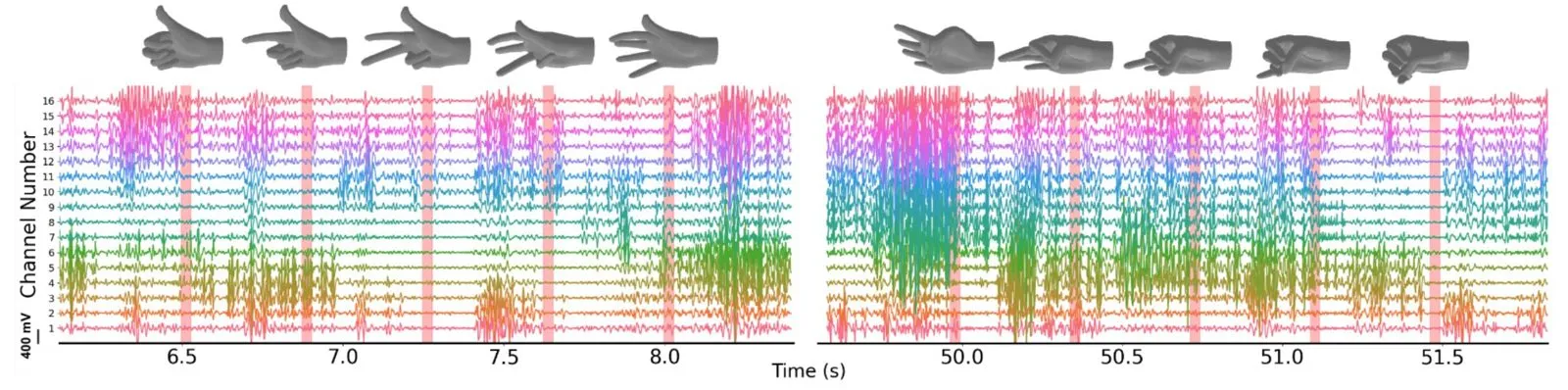 EMG channels recorded while playing